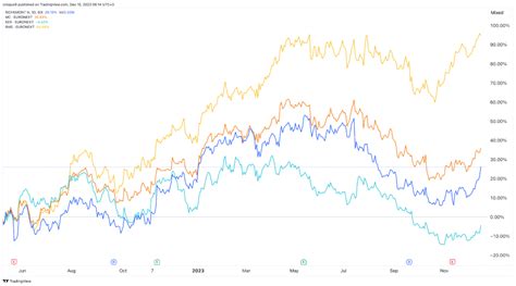 why is kering stock down